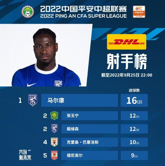北京时间12月6日凌晨4:15，2023-24赛季英超联赛第15轮，阿森纳客战卢顿。